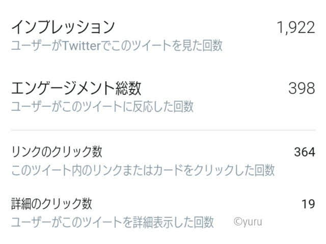Twitterのインプ数